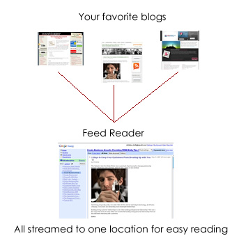 how an rss feed reader works Idiots Guide to RSS. How do I set up my RSS Reader