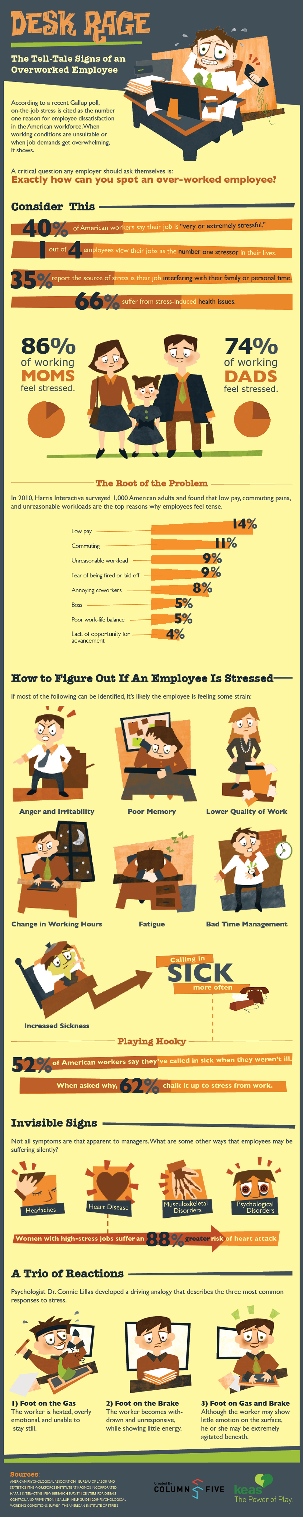 12.05.03 KEAS DeskRage 972px copy Signs of an Overworked Employee